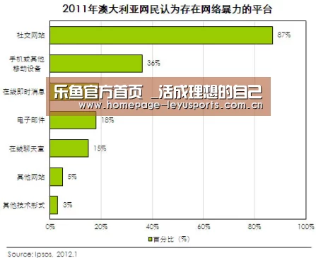乐鱼官方首页 _活成理想的自己(图2) 乐鱼官方首页